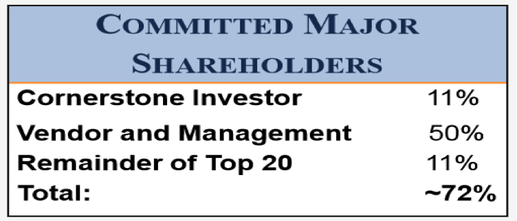 MPJ committed major shareholders