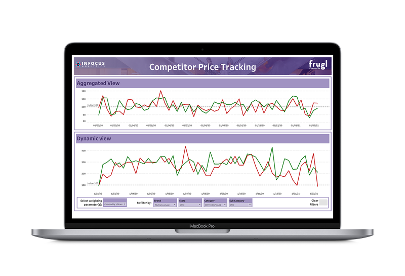 MacBook Pro Mockup_Competitor Price Tracking