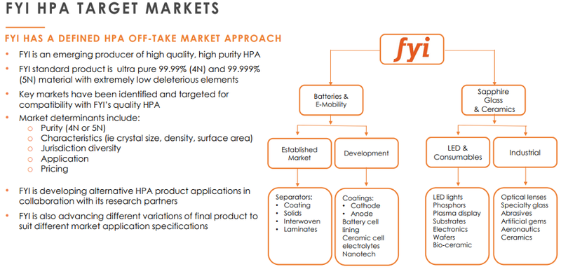 A wide range of markets are available to FYI based on its HPA quality, including the EV market.