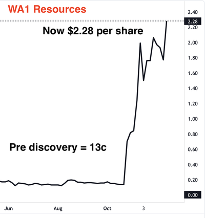 Next Investors Image