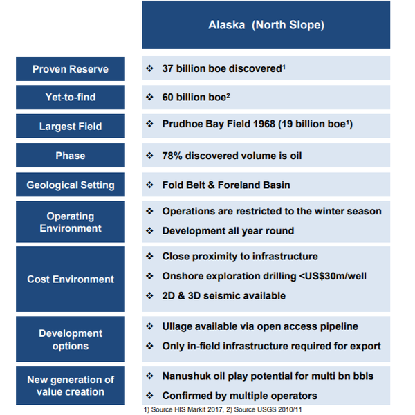 The North Slope holds significant advantages for RMP.