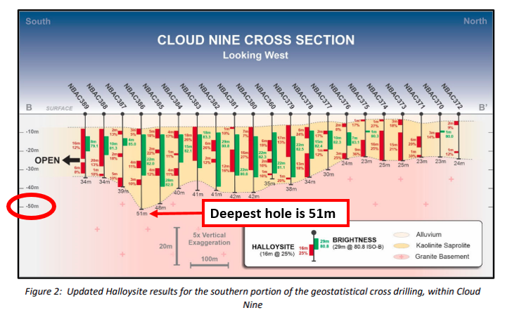 Cloud Nine Cross Section