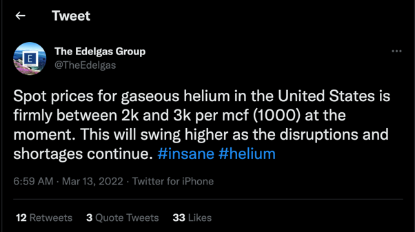 Helium spot prices