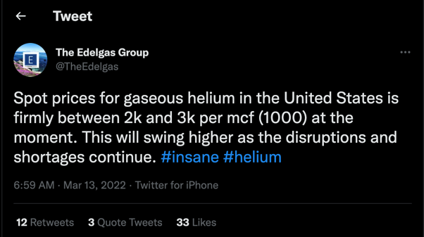 helium spot price