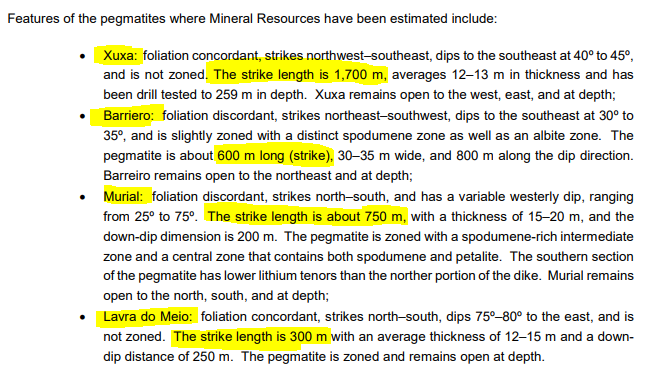 Sigma Lithium’s resource report