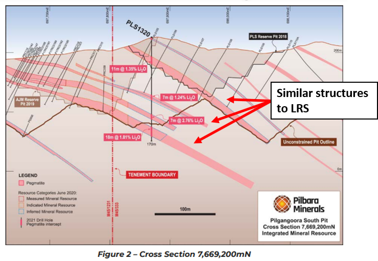 Cross Section Pilbara Minerals