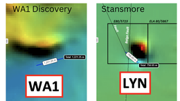 Same rocks. Same region. Similar anomaly. Here’s why we like LYN right now
