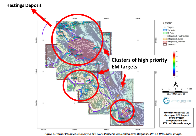 Clusters of high priority EM targets