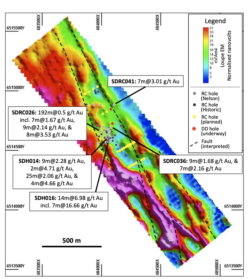 Socrates mineralisation remains open along strike and at depth and has not been tested by the existing drilling.